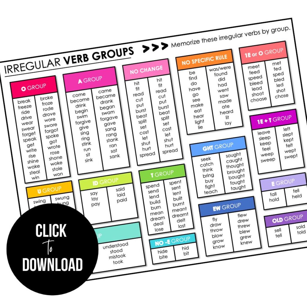 Irregular verbs by word group for ESL student notebook reference chart